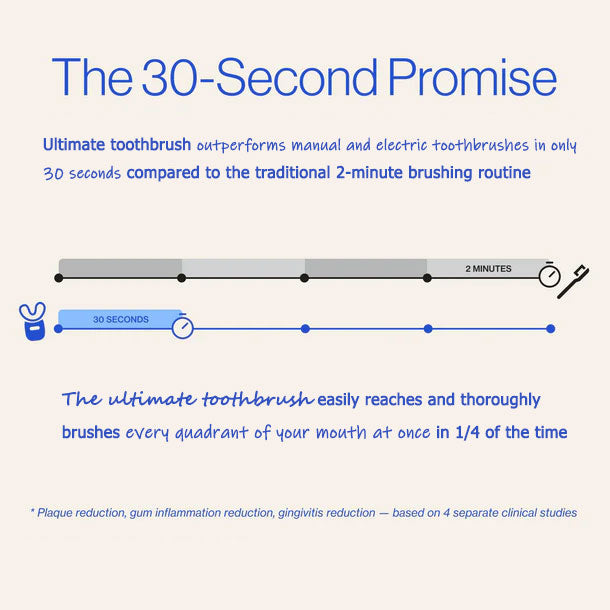 BLACK FRIDAY 50% OFF-the ultimate toothbrush for one-handed use