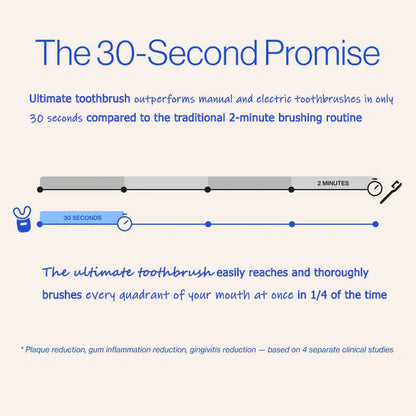 BLACK FRIDAY 50% OFF-the ultimate toothbrush for one-handed use