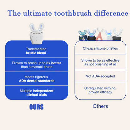 BLACK FRIDAY 50% OFF-the ultimate toothbrush for one-handed use