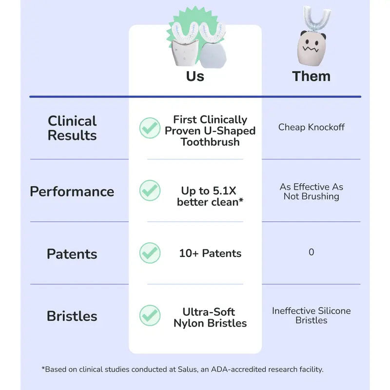 BLACK FRIDAY 50% OFF-the ultimate toothbrush for one-handed use