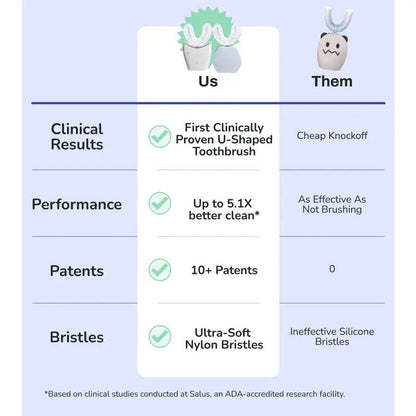 BLACK FRIDAY 50% OFF-the ultimate toothbrush for one-handed use